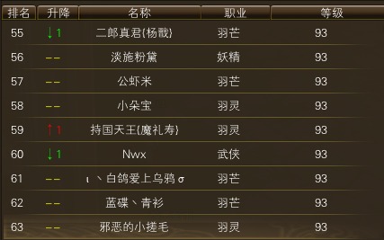 11月13日【星期四】-开服第30天数据 · 配图
