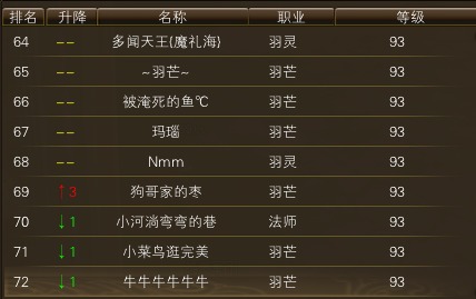 11月13日【星期四】-开服第30天数据 · 配图