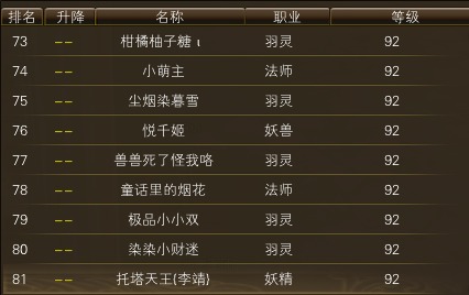 11月13日【星期四】-开服第30天数据 · 配图