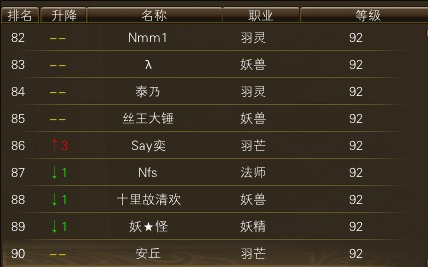 11月13日【星期四】-开服第30天数据 · 配图