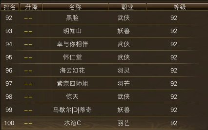 11月13日【星期四】-开服第30天数据 · 配图