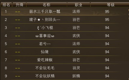 11月14日【星期五】-开服第32天数据 · 配图