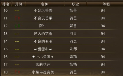 11月14日【星期五】-开服第32天数据 · 配图