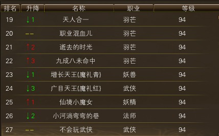 11月14日【星期五】-开服第32天数据 · 配图