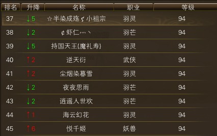 11月14日【星期五】-开服第32天数据 · 配图