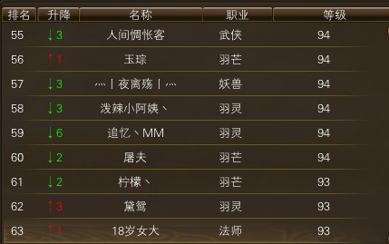11月14日【星期五】-开服第32天数据 · 配图
