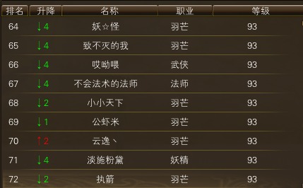 11月14日【星期五】-开服第32天数据 · 配图