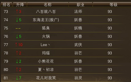 11月14日【星期五】-开服第32天数据 · 配图