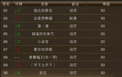 11月14日【星期五】-开服第32天数据 · 配图