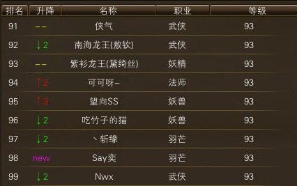 11月14日【星期五】-开服第32天数据 · 配图