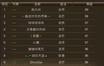 11月14日【星期五】-开服第32天数据 · 配图