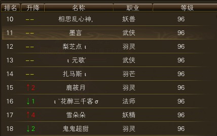 11月14日【星期五】-开服第32天数据 · 配图