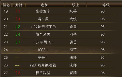 11月14日【星期五】-开服第32天数据 · 配图