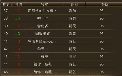11月14日【星期五】-开服第32天数据 · 配图
