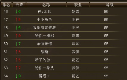 11月14日【星期五】-开服第32天数据 · 配图