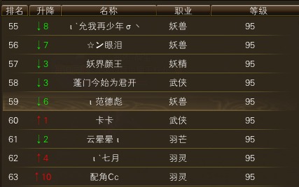 11月14日【星期五】-开服第32天数据 · 配图