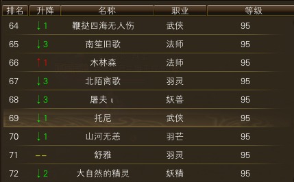 11月14日【星期五】-开服第32天数据 · 配图