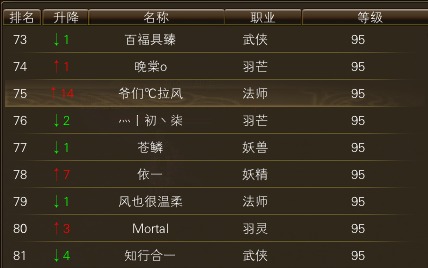 11月14日【星期五】-开服第32天数据 · 配图