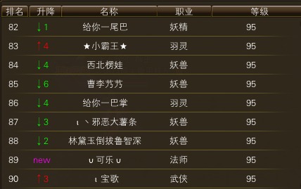 11月14日【星期五】-开服第32天数据 · 配图