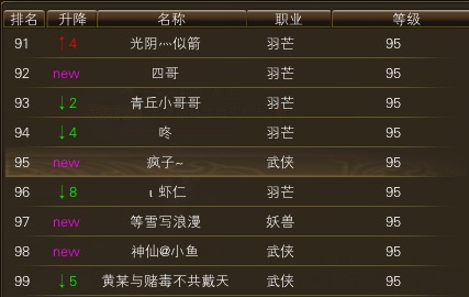 11月14日【星期五】-开服第32天数据 · 配图