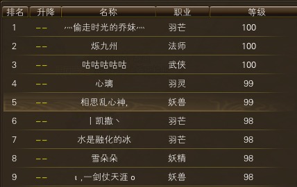 11月15日【星期六】-开服第32天数据 · 配图