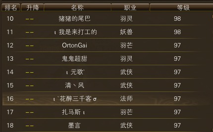 11月15日【星期六】-开服第32天数据 · 配图