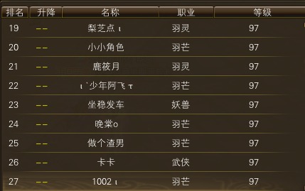 11月15日【星期六】-开服第32天数据 · 配图