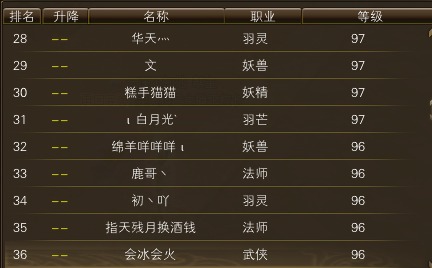 11月15日【星期六】-开服第32天数据 · 配图