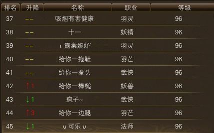 11月15日【星期六】-开服第32天数据 · 配图