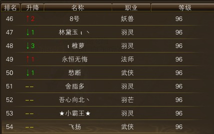 11月15日【星期六】-开服第32天数据 · 配图