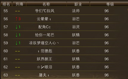 11月15日【星期六】-开服第32天数据 · 配图