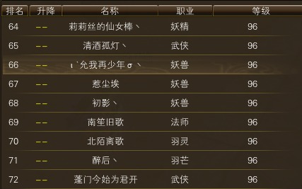 11月15日【星期六】-开服第32天数据 · 配图
