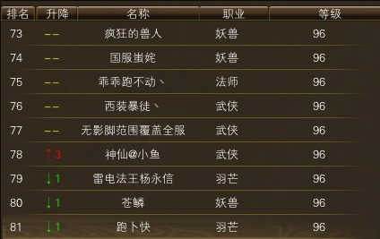 11月15日【星期六】-开服第32天数据 · 配图