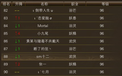 11月15日【星期六】-开服第32天数据 · 配图
