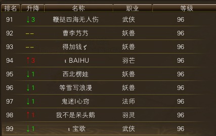 11月15日【星期六】-开服第32天数据 · 配图