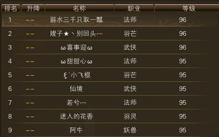 11月15日【星期六】-开服第32天数据 · 配图