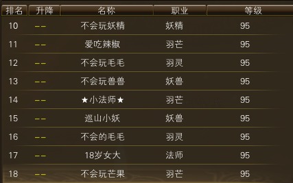 11月15日【星期六】-开服第32天数据 · 配图