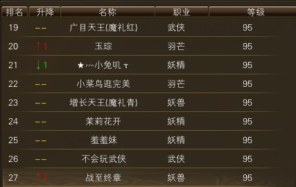 11月15日【星期六】-开服第32天数据 · 配图