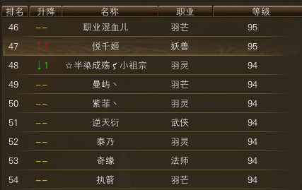 11月15日【星期六】-开服第32天数据 · 配图