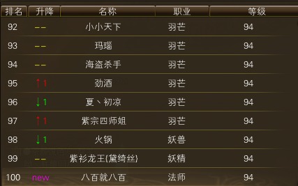 11月15日【星期六】-开服第32天数据 · 配图