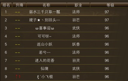 11月16日【星期日】-开服第33天数据 · 配图