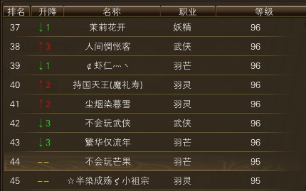 11月16日【星期日】-开服第33天数据 · 配图