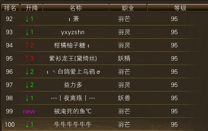 11月16日【星期日】-开服第33天数据 · 配图