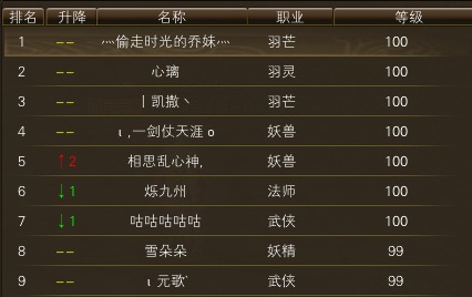 11月16日【星期日】-开服第33天数据 · 配图