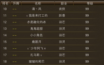 11月16日【星期日】-开服第33天数据 · 配图