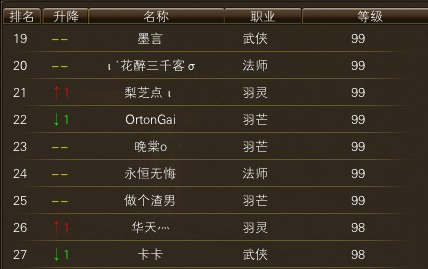 11月16日【星期日】-开服第33天数据 · 配图