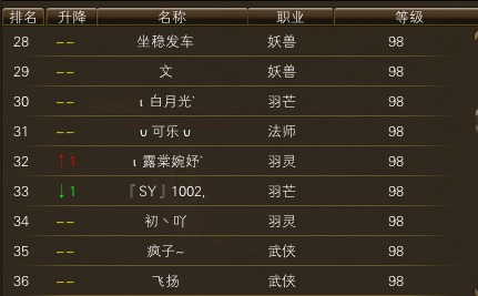 11月16日【星期日】-开服第33天数据 · 配图