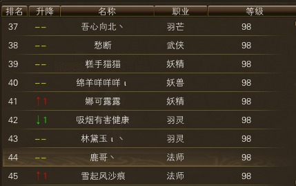 11月16日【星期日】-开服第33天数据 · 配图