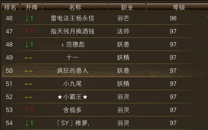 11月16日【星期日】-开服第33天数据 · 配图
