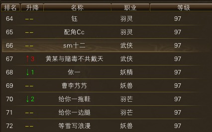 11月16日【星期日】-开服第33天数据 · 配图